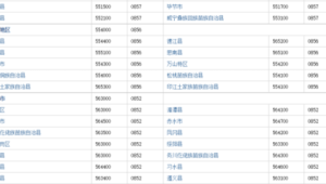 555200是哪里的邮编