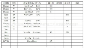 2n5551参数全解析：特性、应用及相关要点深度探讨